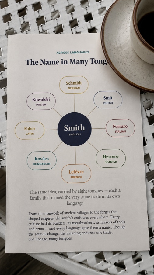 The name in many tongues page